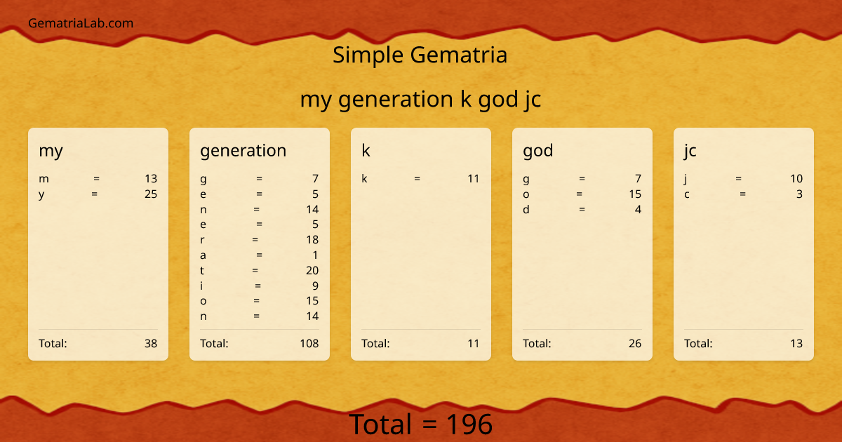 my generation k god jc in simple Gematria